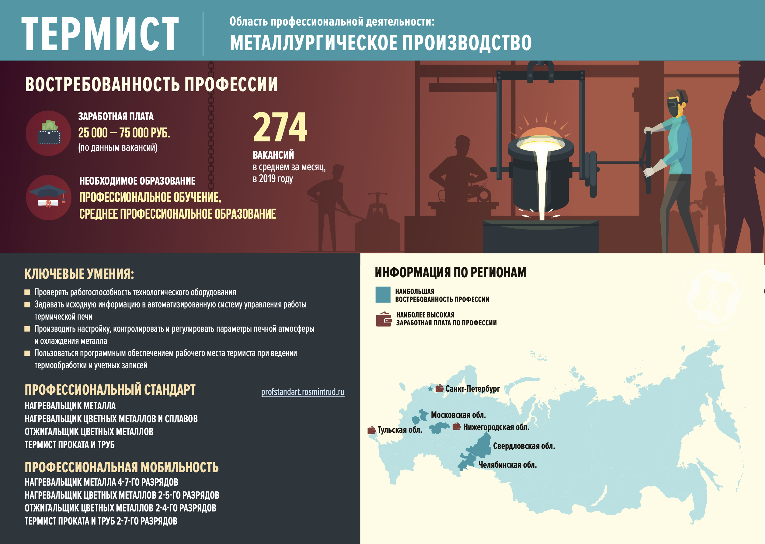 Министерство Труда и Социальной Защиты Российской Федерации