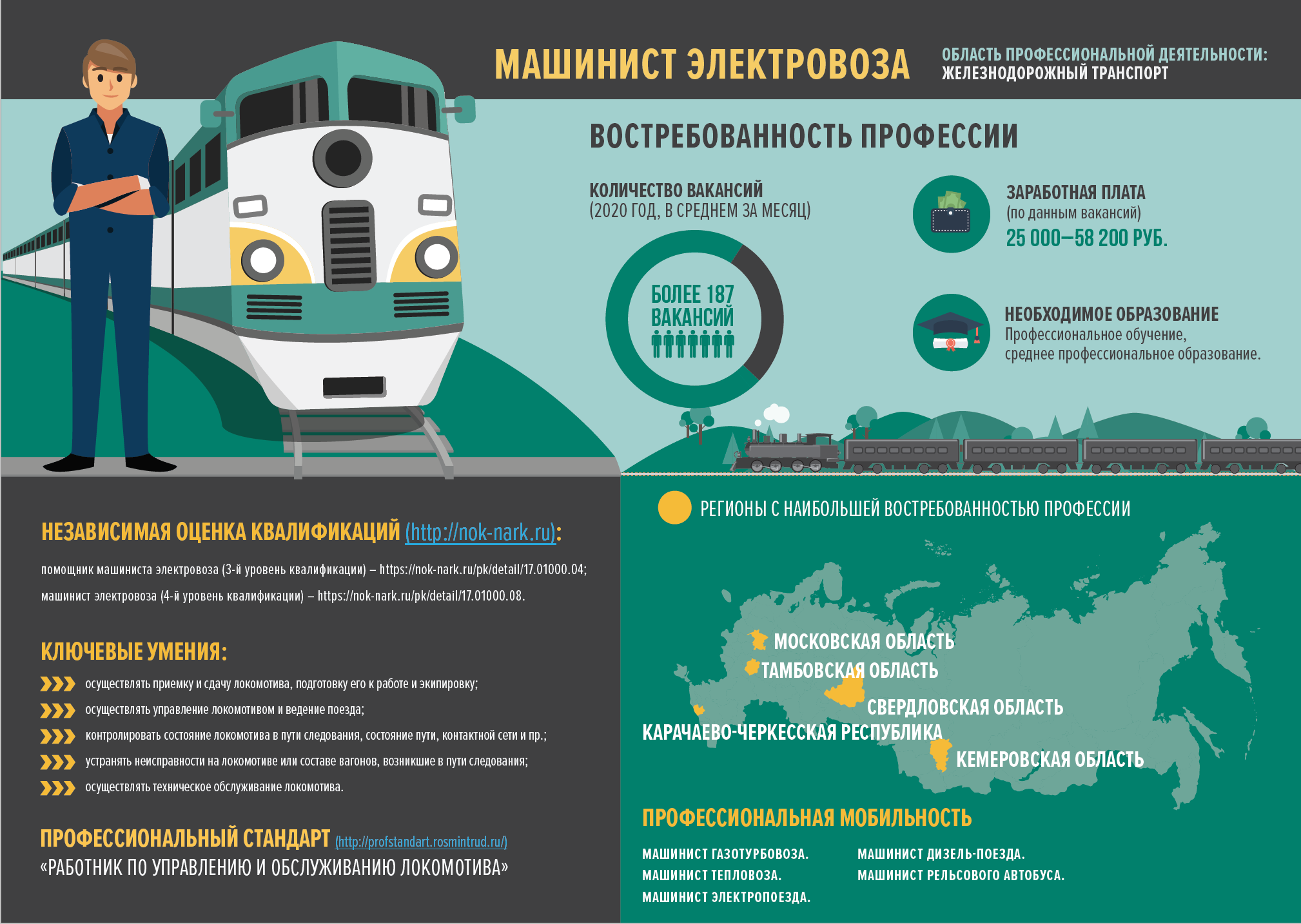 Министерство Труда и Социальной Защиты Российской Федерации