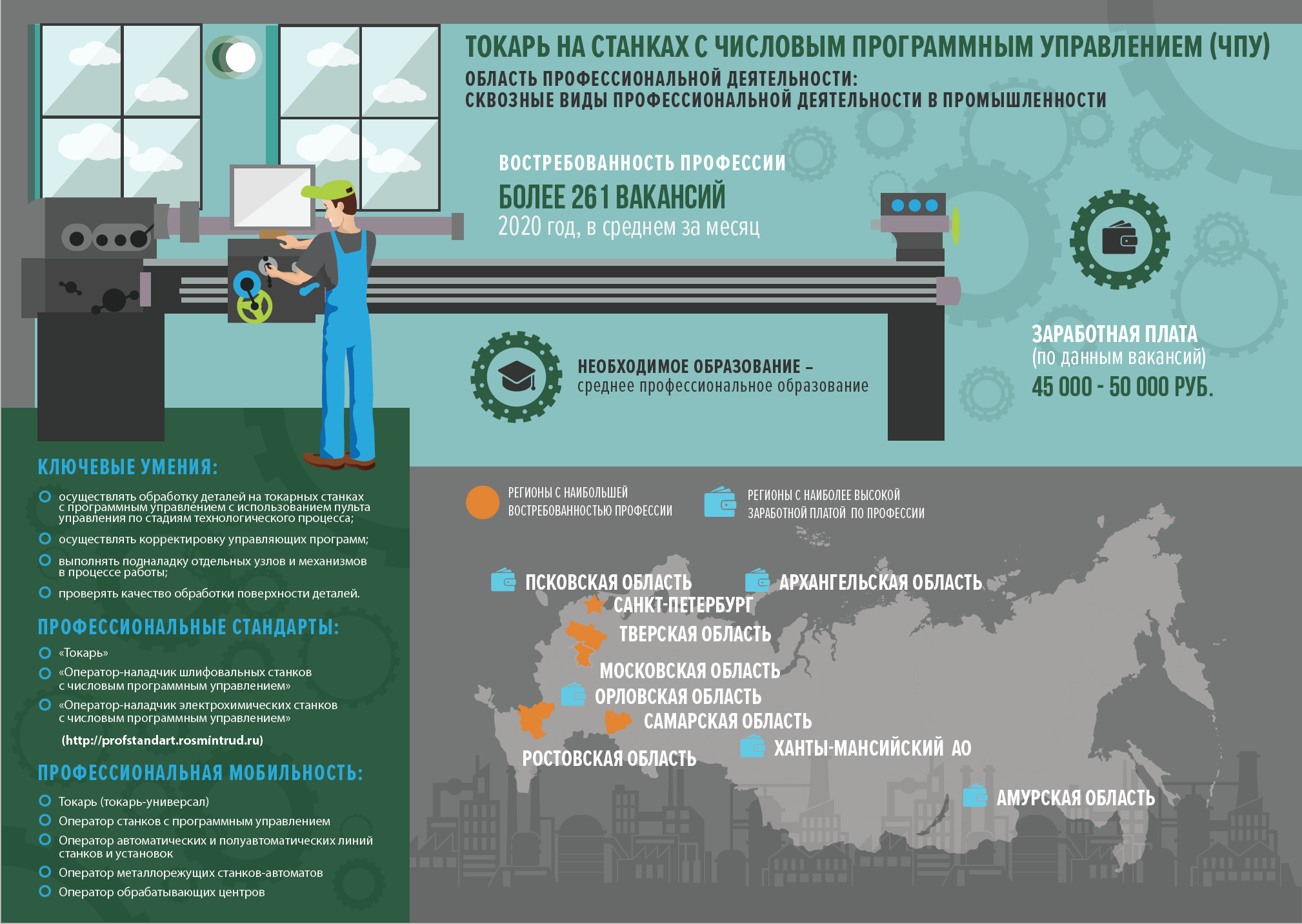 Министерство Труда и Социальной Защиты Российской Федерации