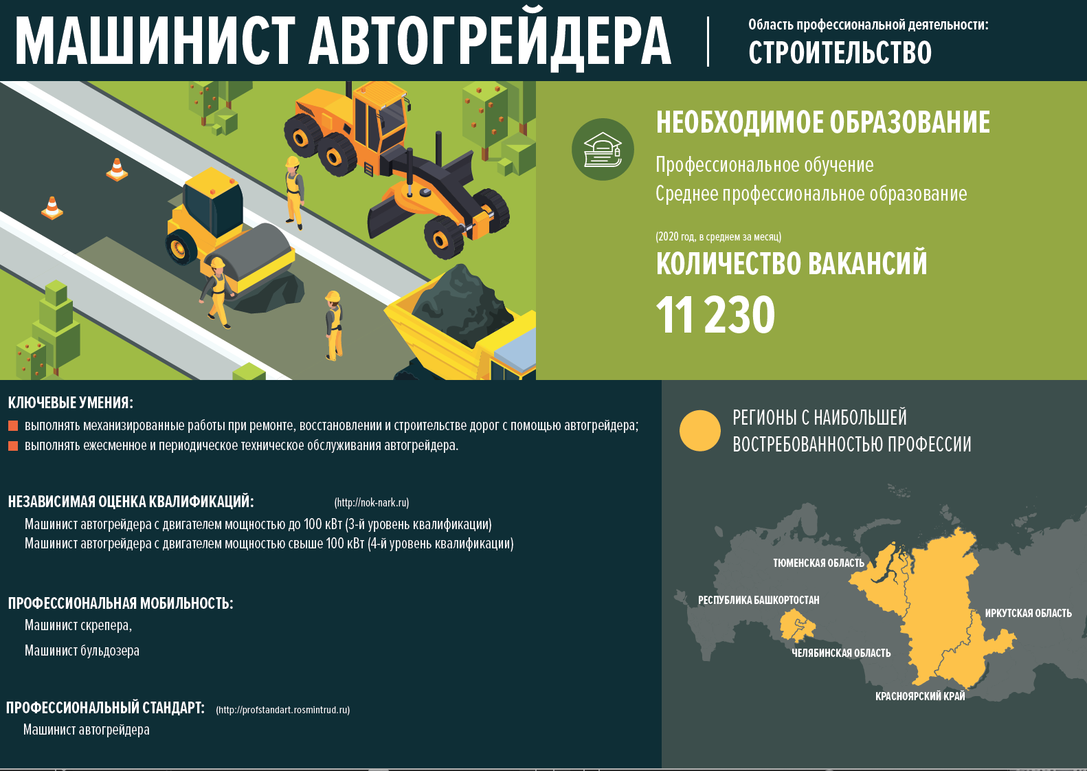 Министерство Труда и Социальной Защиты Российской Федерации