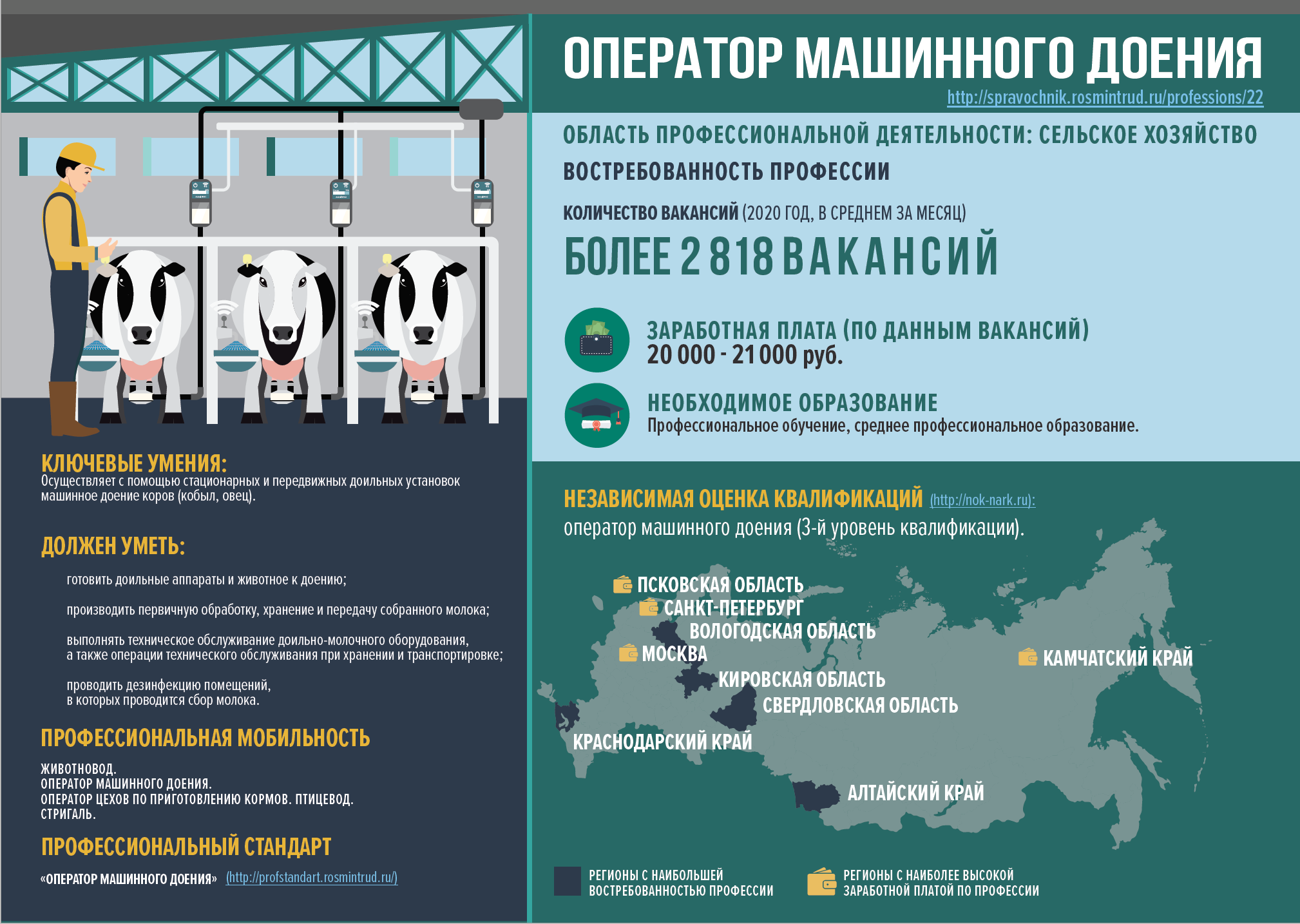 Министерство Труда и Социальной Защиты Российской Федерации