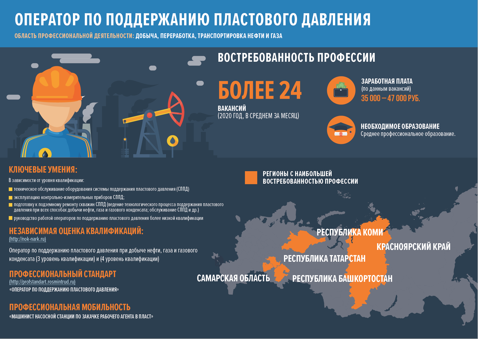 Оператор нефти