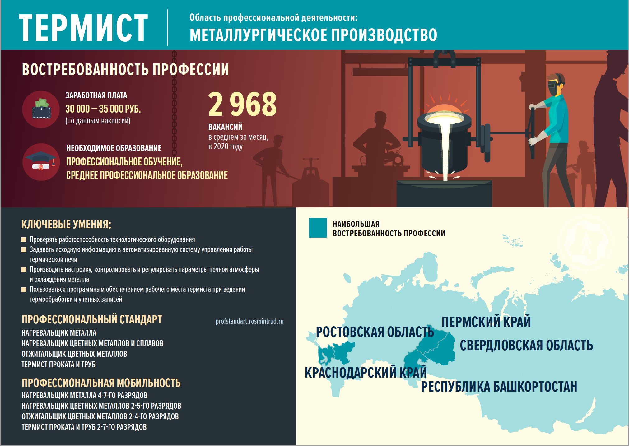 Министерство Труда и Социальной Защиты Российской Федерации