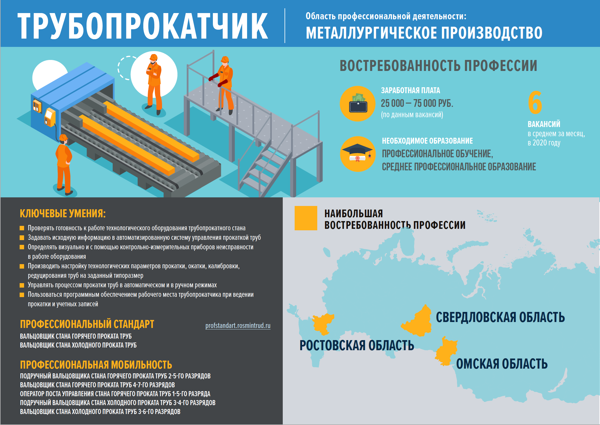 Министерство Труда и Социальной Защиты Российской Федерации