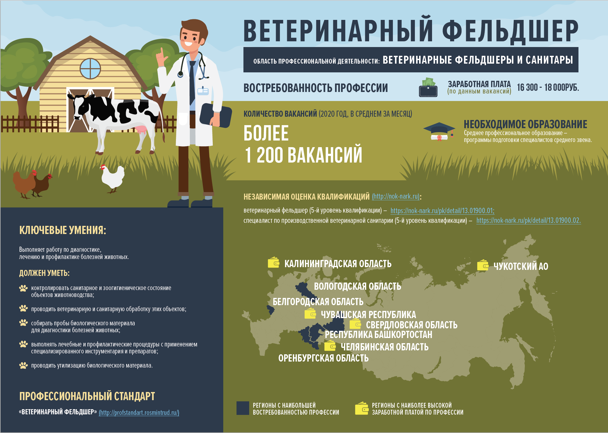 Министерство Труда и Социальной Защиты Российской Федерации